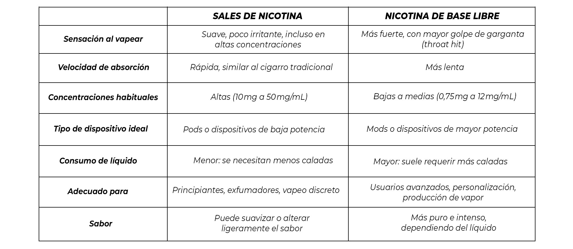 Tabla de comparaciones